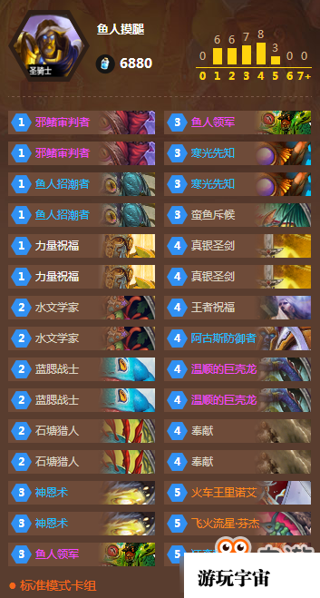 《炉石传说》暴力鱼人摸腿骑卡组介绍