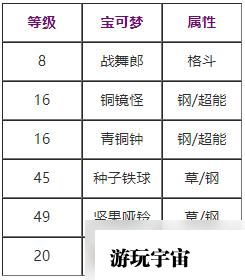 宝可梦剑盾陀螺球技能怎么获取 陀螺球技能效果是什么