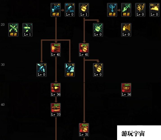 《DNF》2021女弹药技能加点推荐