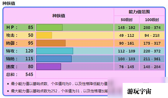 波克基斯种族值