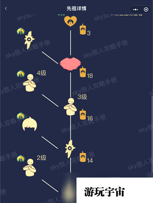 光遇季节顺序