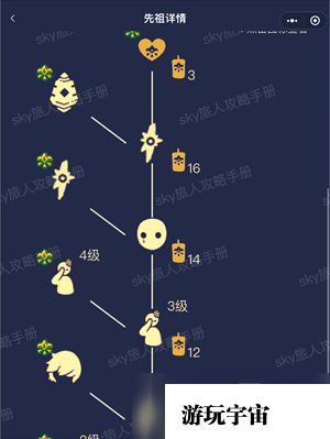 光遇季节顺序