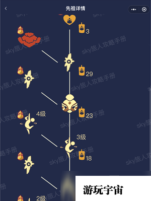 光遇季节顺序