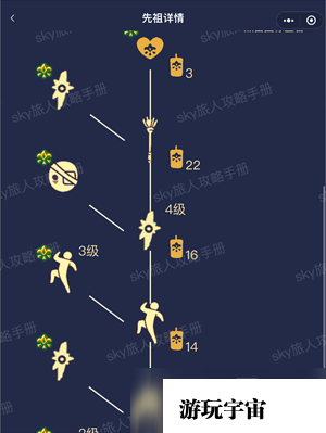 光遇季节顺序