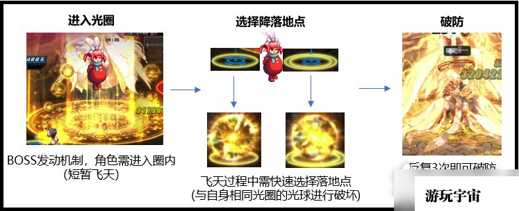 《DNF》圣殿贝里科蒂斯副本大天使米迦勒打法攻略