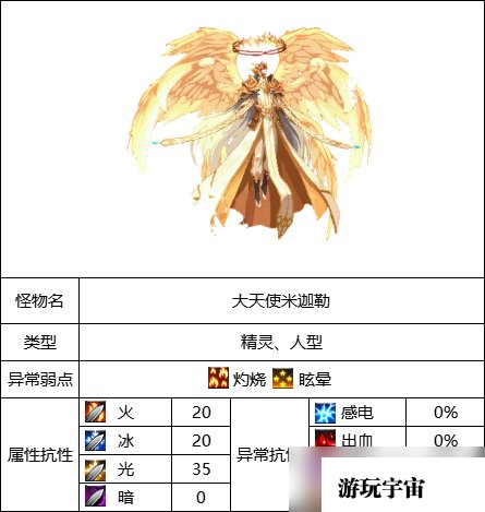 《DNF》圣殿贝里科蒂斯副本大天使米迦勒打法攻略
