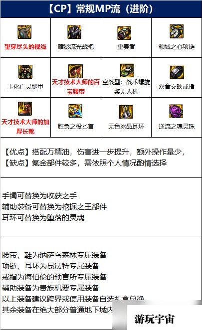 《DNF》刺客110级常规MP流装备搭配介绍