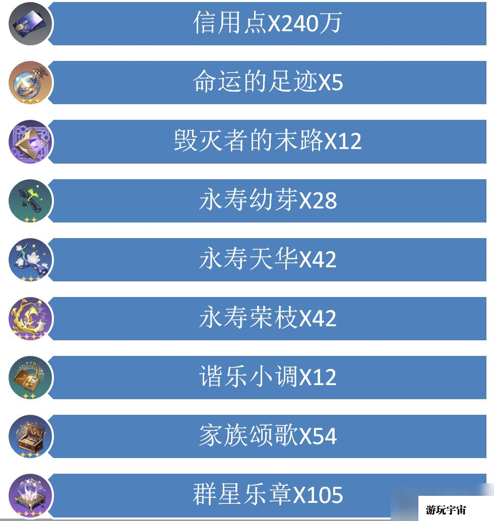 《崩坏星穹铁道》1.1版本停云培养攻略