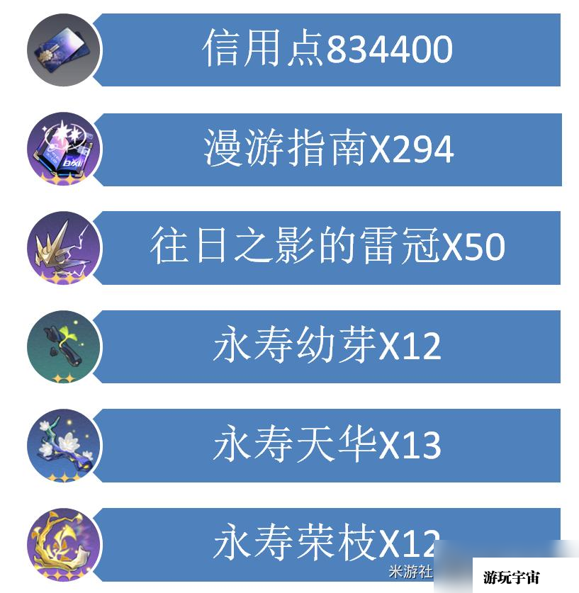 《崩坏星穹铁道》1.1版本停云培养攻略