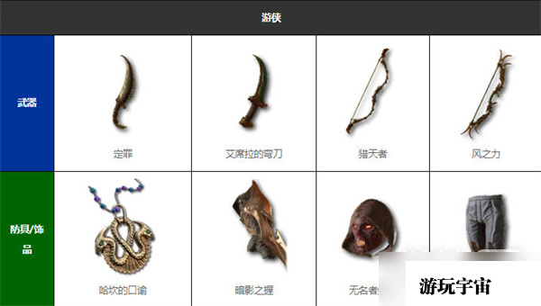 《暗黑破坏神4》暗金装备全收集攻略