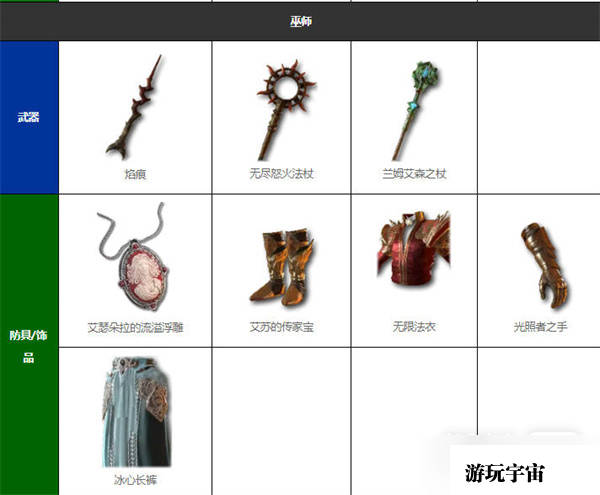 《暗黑破坏神4》暗金装备全收集攻略