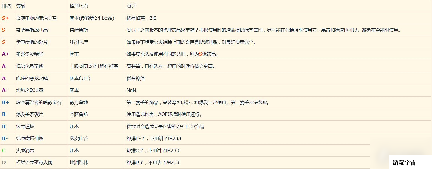 《魔兽世界》10.1湮灭唤魔师毕业饰品推荐