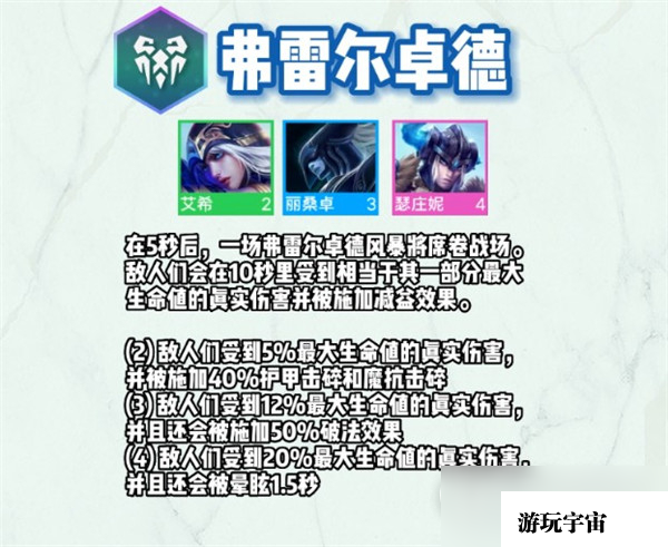 《云顶之弈》S9弗雷尔卓羁绊效果介绍