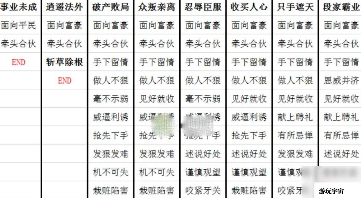 《叫我大掌柜》九龙人生段坤全结局达成攻略