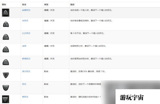 《暗黑破坏神4》符文怎么合成？符文合成攻略