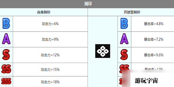 《第七史诗》莉莉贝角色介绍