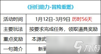 DNF2023春节版本福利活动汇总