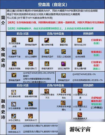 《dnf》2023暗刃毕业装备最佳搭配分享